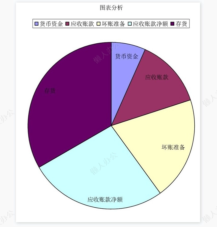 资产负债表1