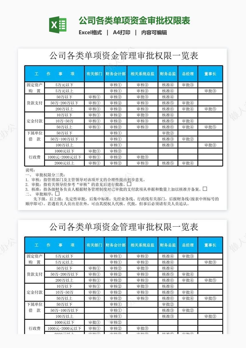 公司各类单项资金审批权限表