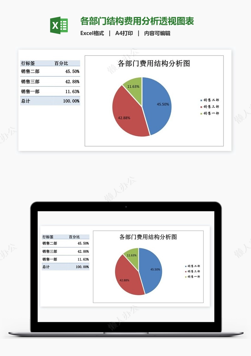 各部门结构费用分析透视图表