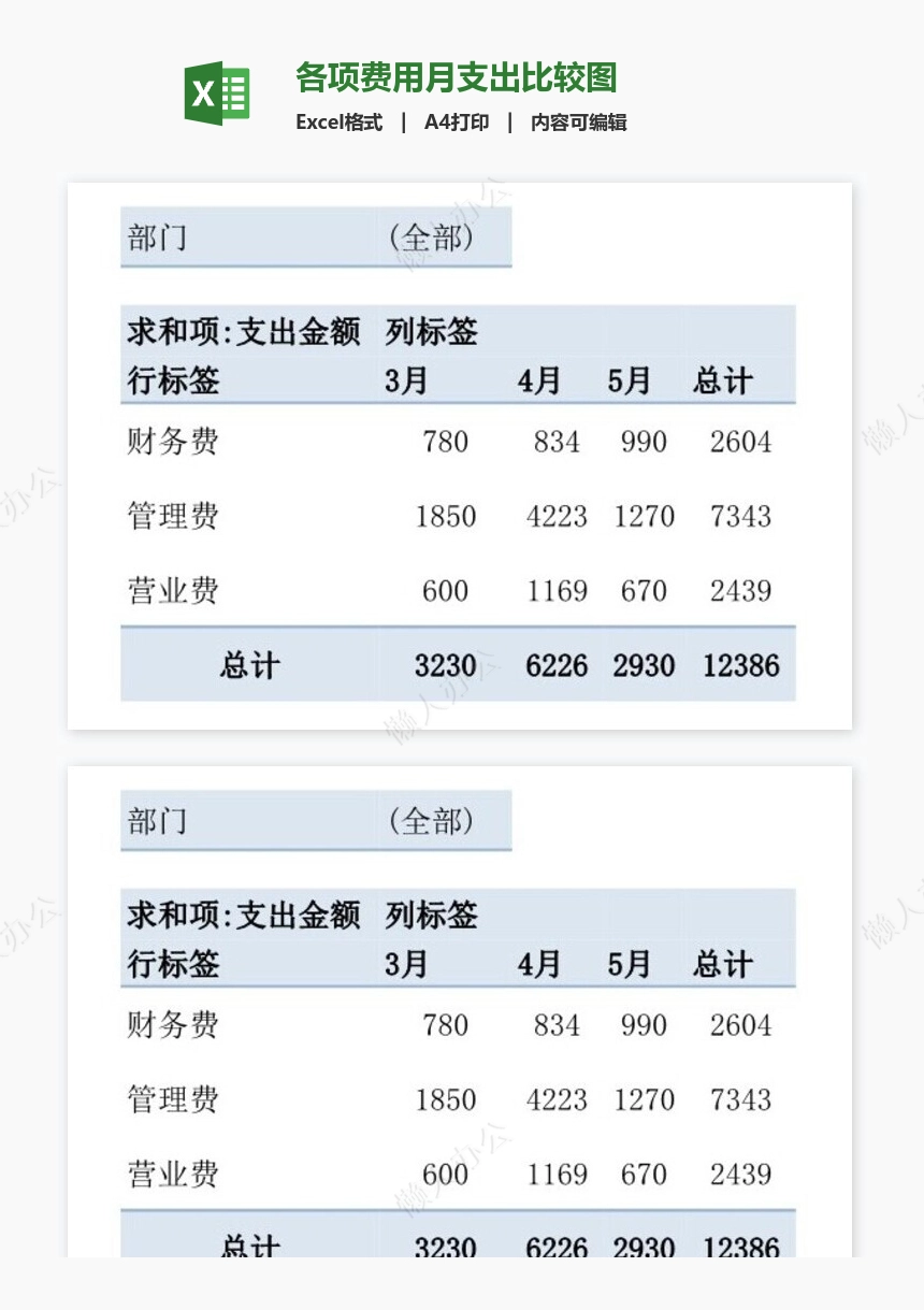 各项费用月支出比较图