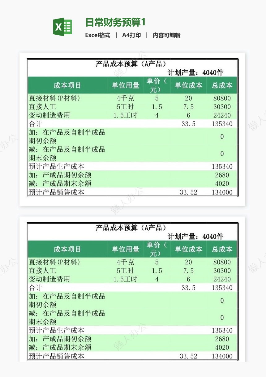 日常财务预算1