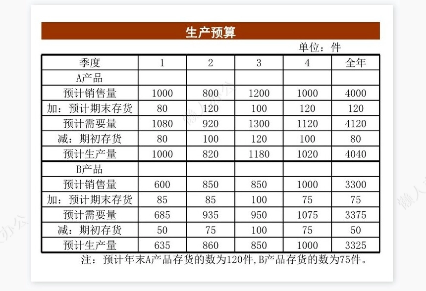 日常财务预算1