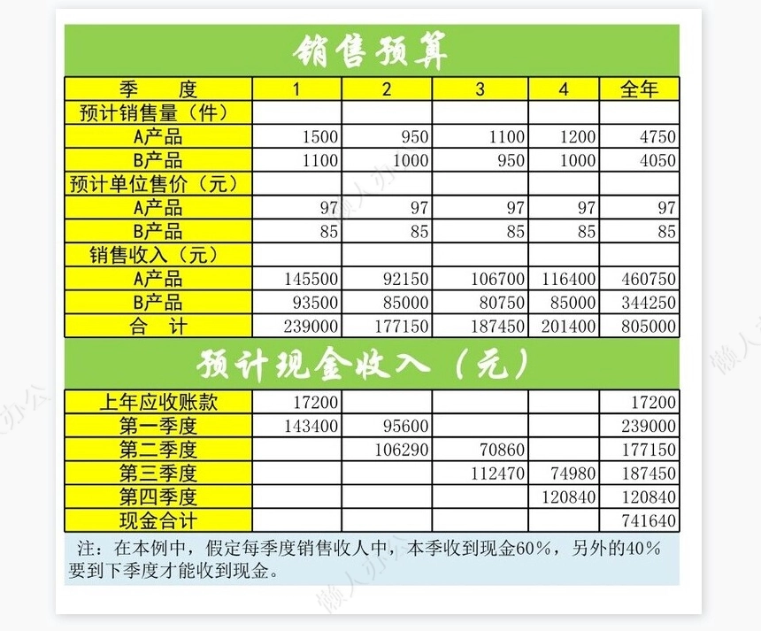 日常财务预算2