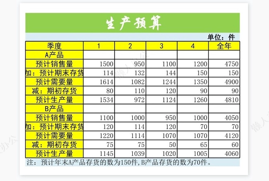 日常财务预算2