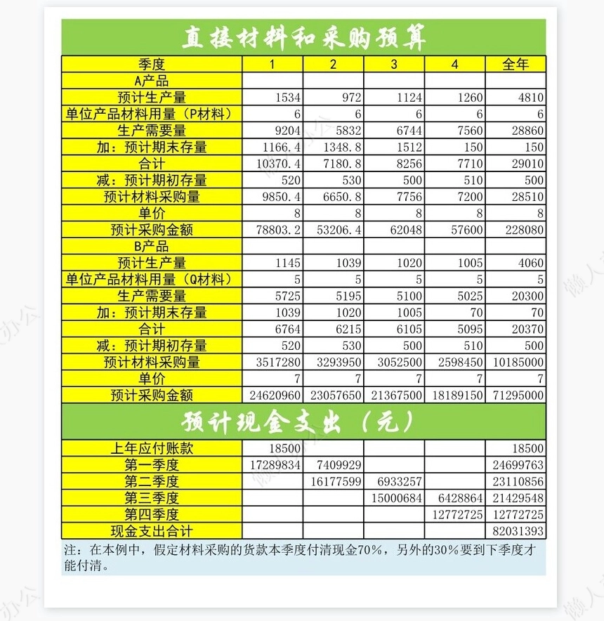 日常财务预算2