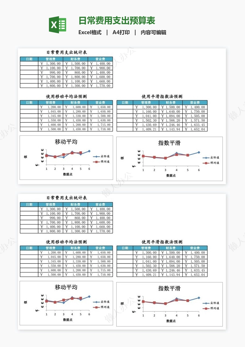 日常费用支出预算表