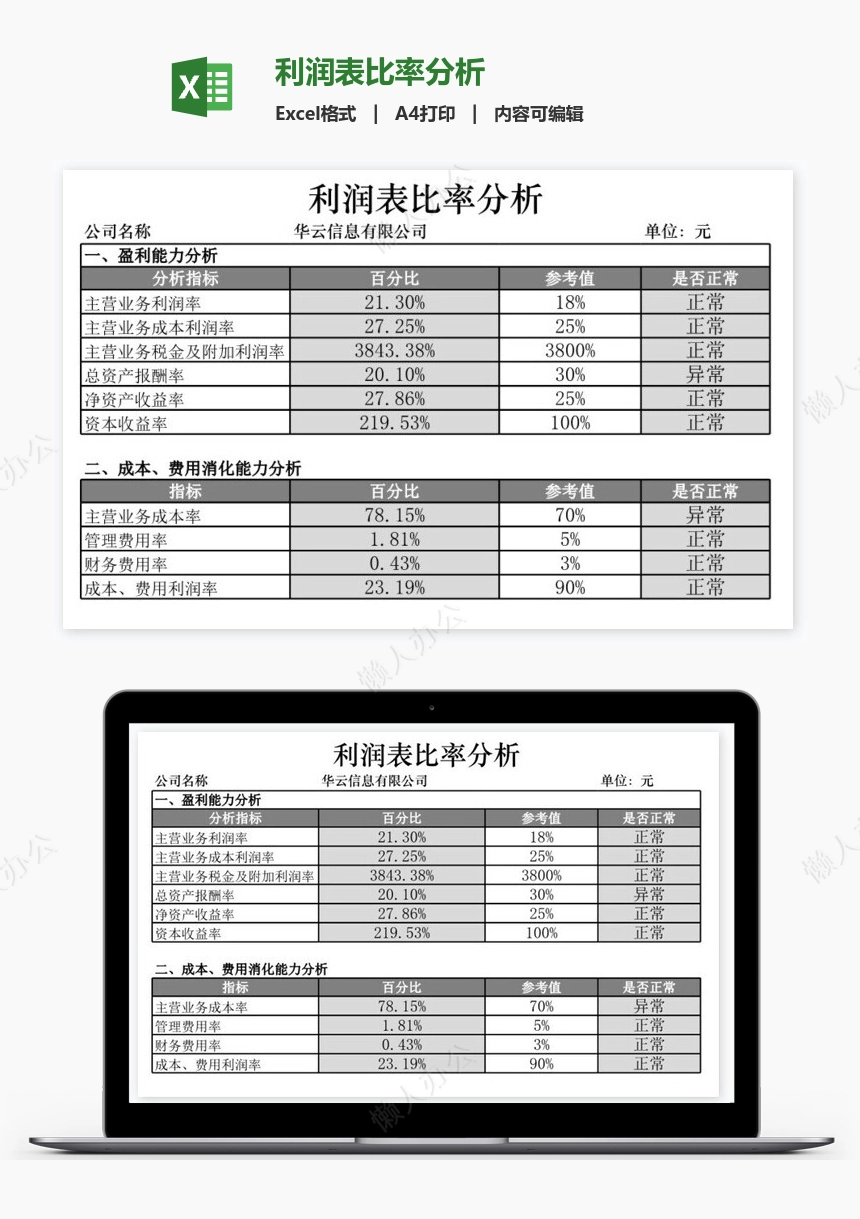 利润表比率分析