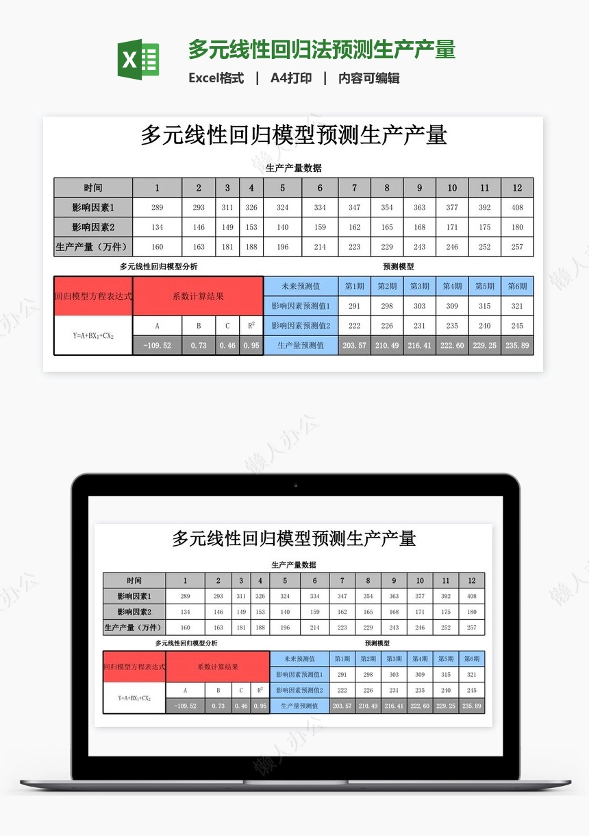 多元线性回归法预测生产产量