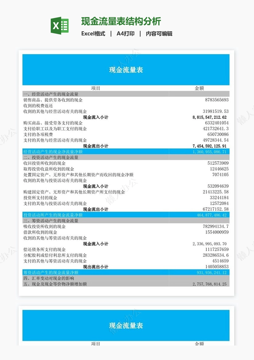 现金流量表结构分析