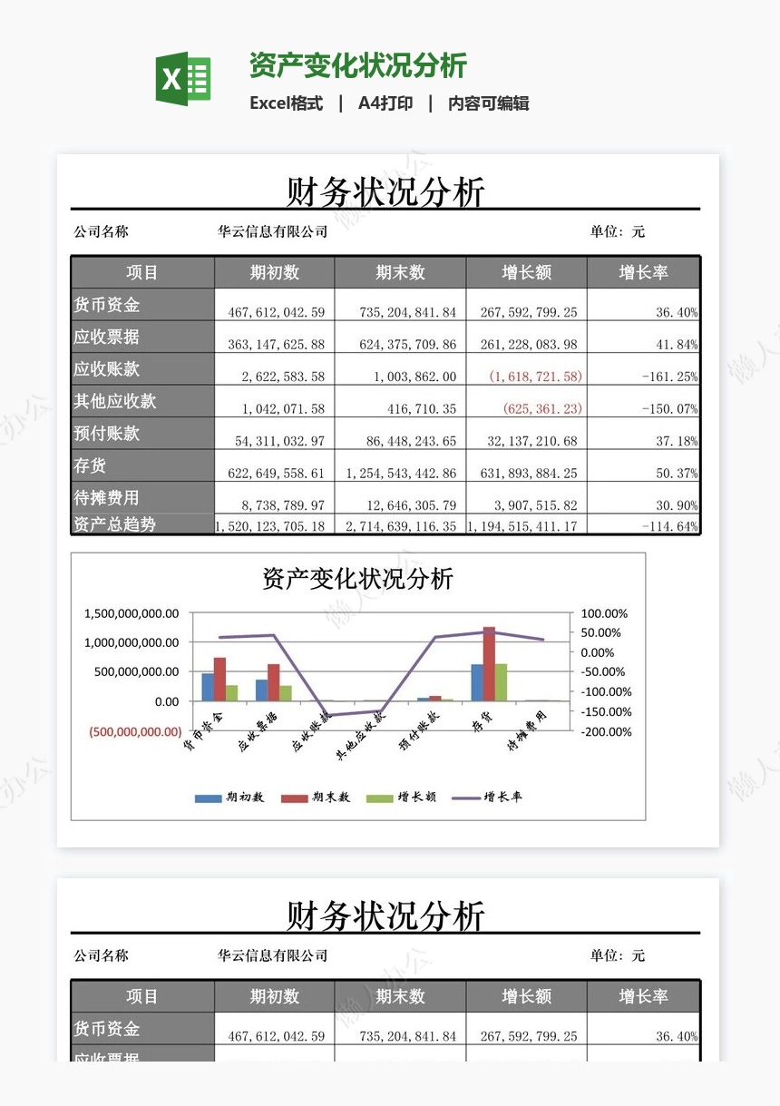 资产变化状况分析