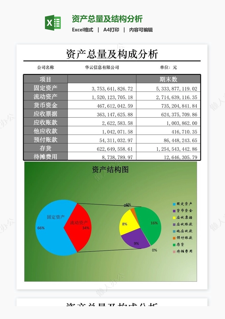 资产总量及结构分析