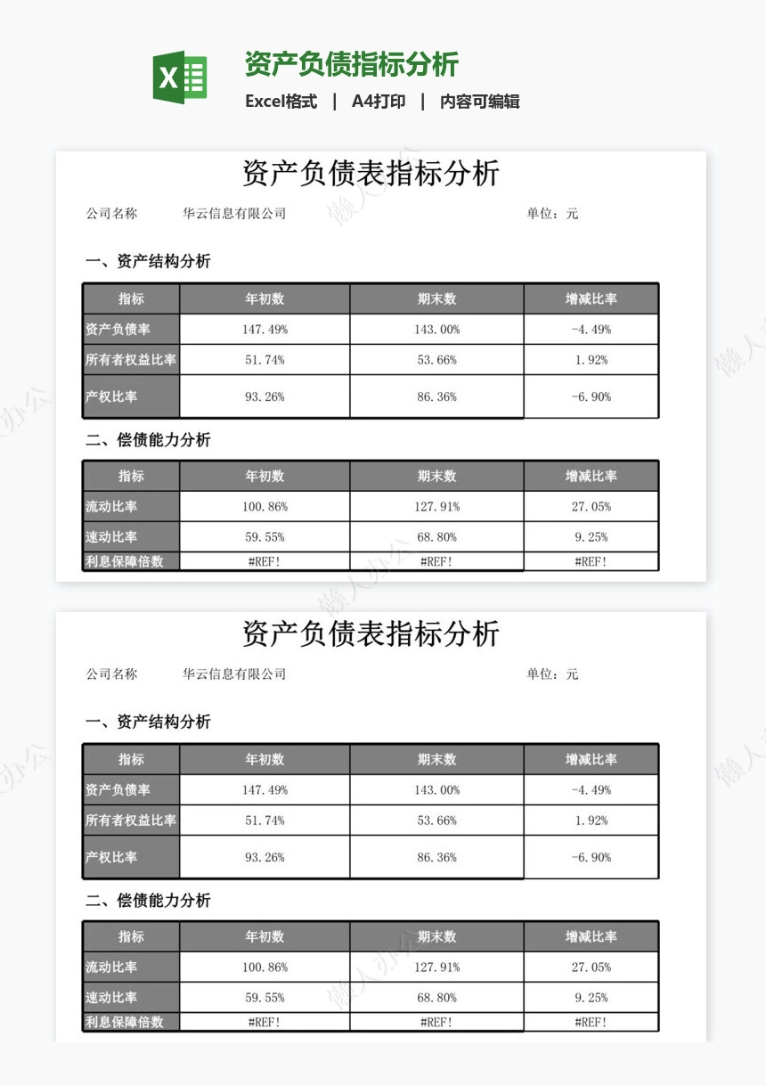 资产负债指标分析