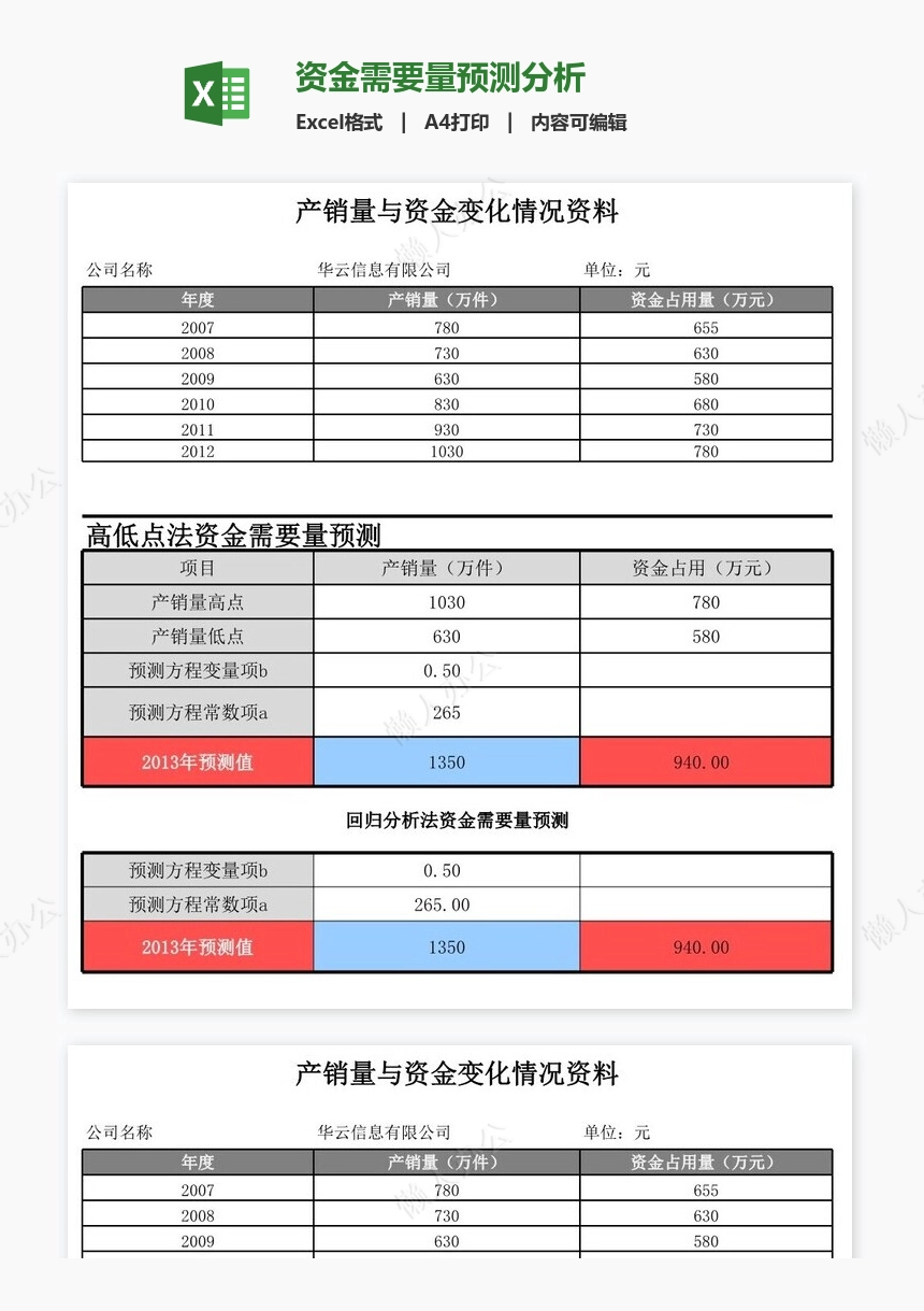 资金需要量预测分析