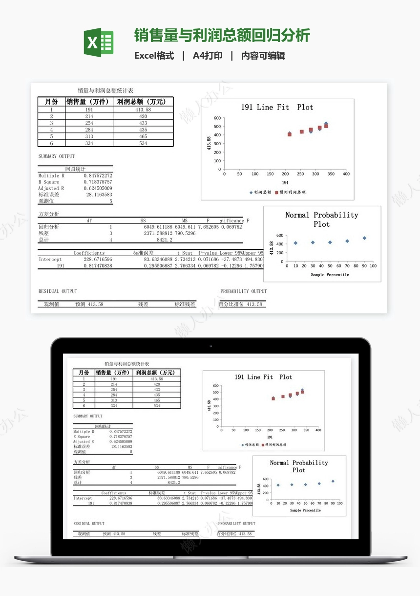 销售量与利润总额回归分析