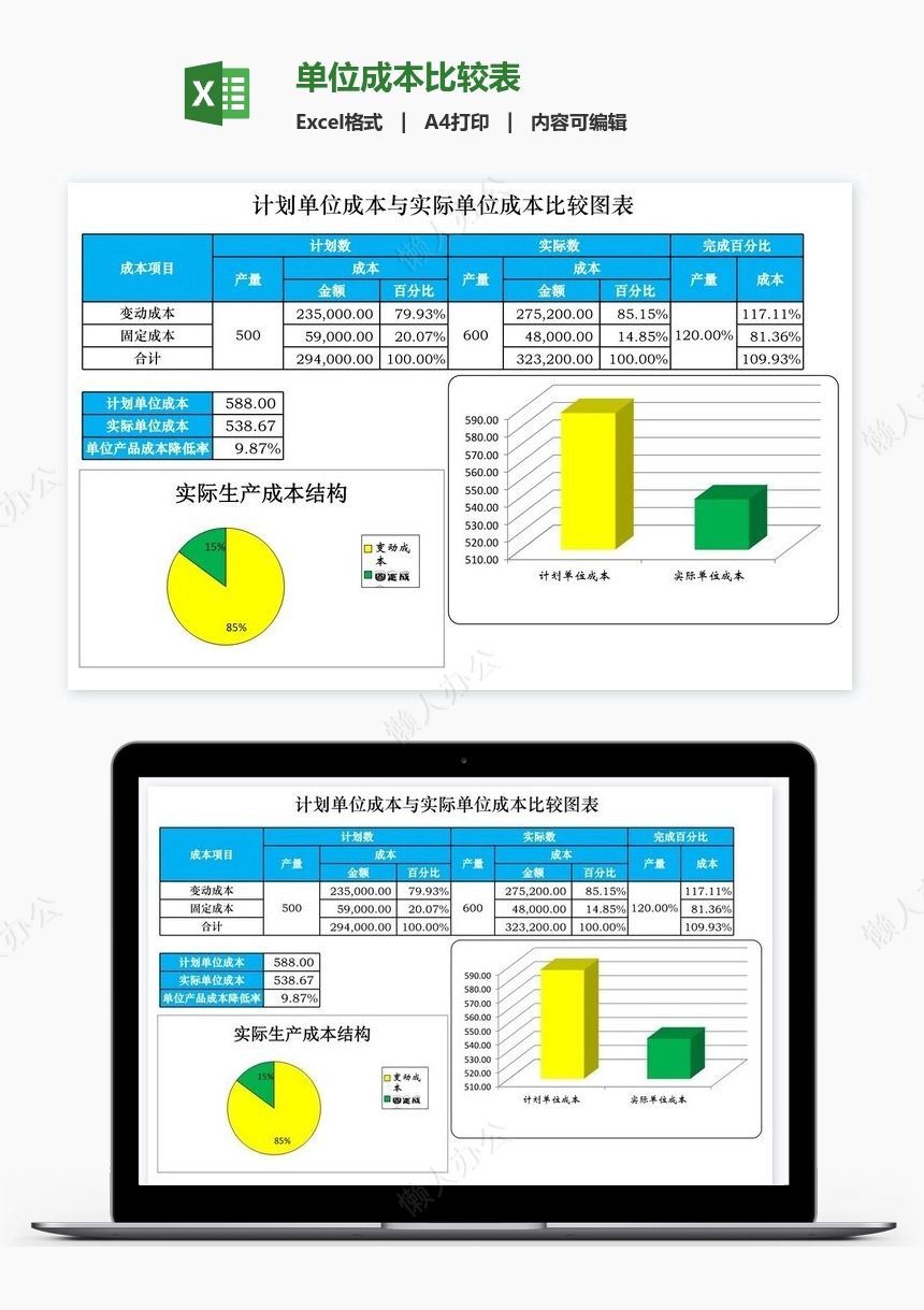 单位成本比较表