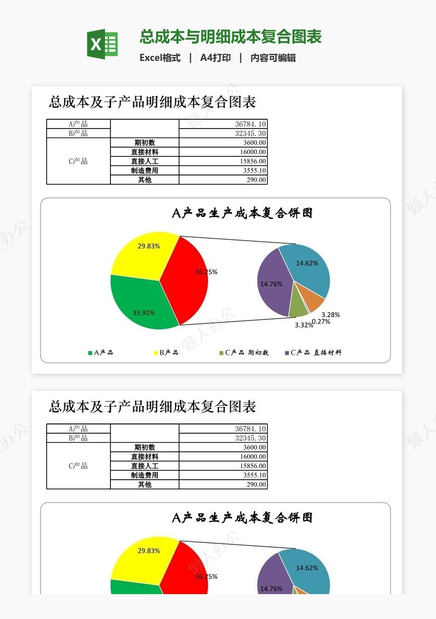 总成本与明细成本复合图表