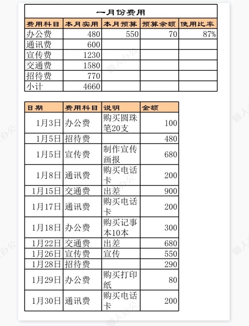 部门费用管理
