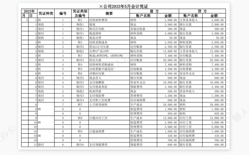 总分类账.