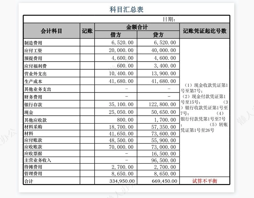 总分类账.