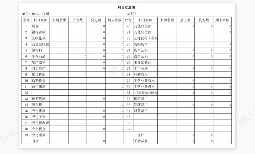 -科目汇总表--套表