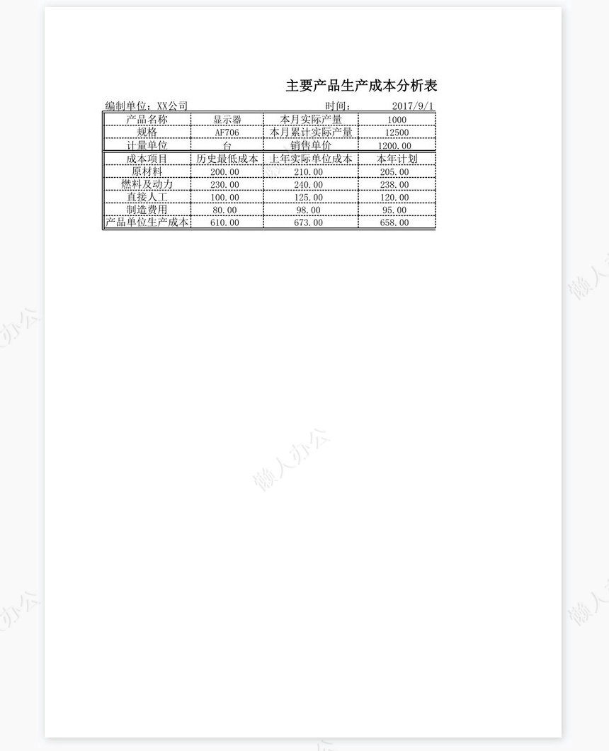主要产品成本分析