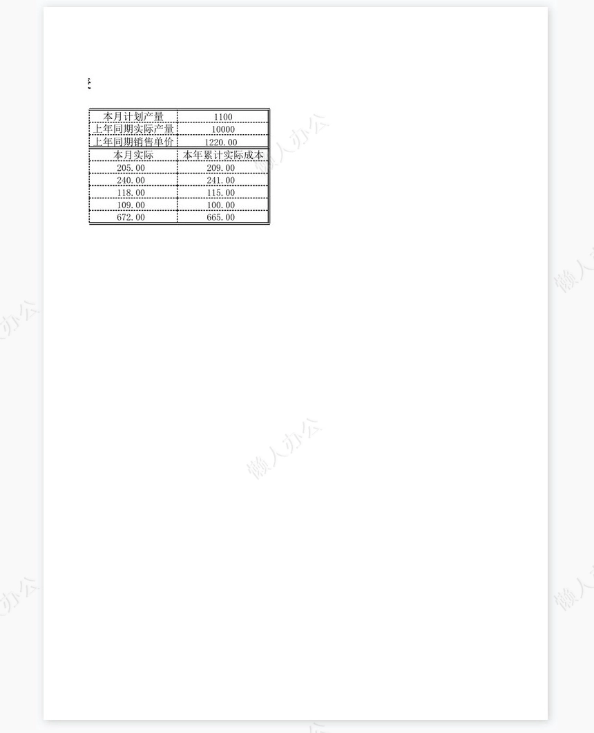 主要产品成本分析