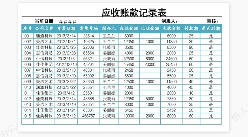 分析客户应收账款账龄