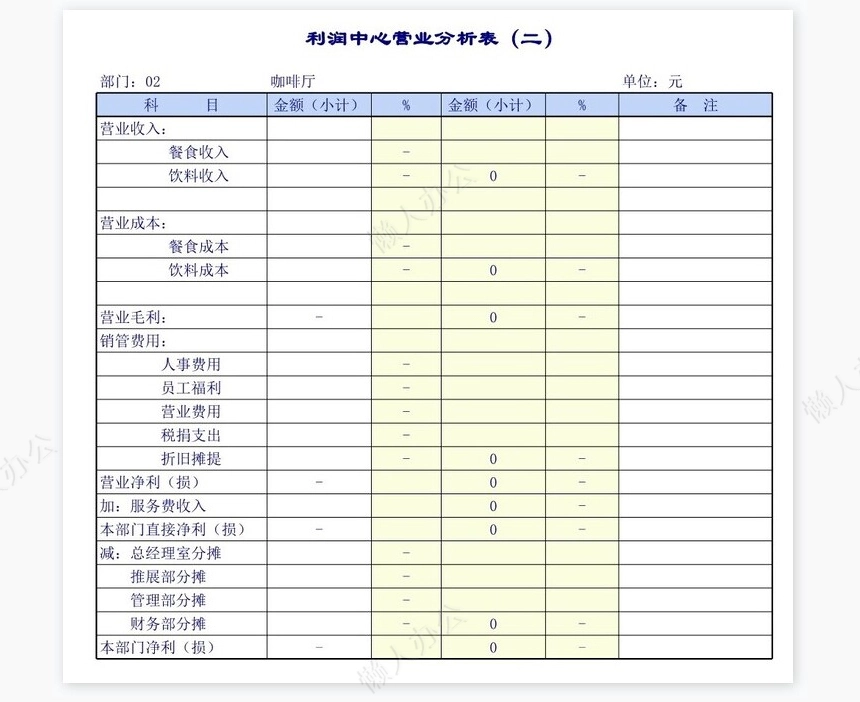利润中心营业分析表