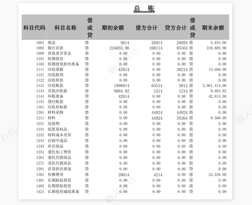 利润表