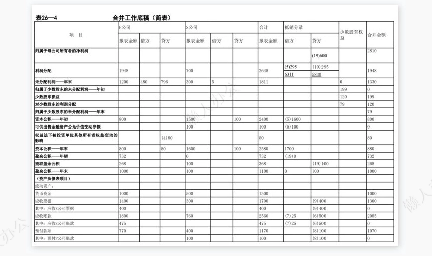 合并会计报表编制模板