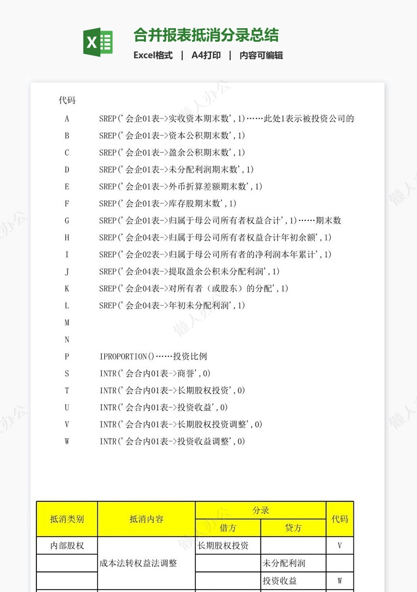 合并报表抵消分录总结