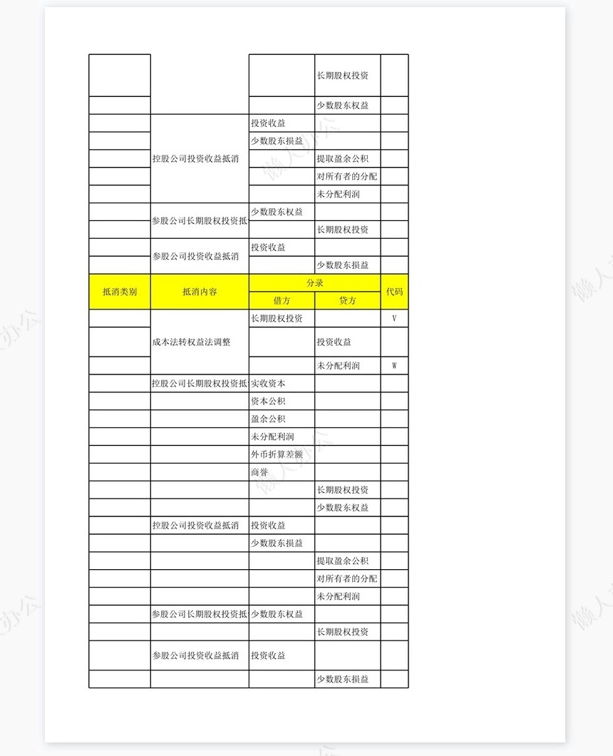 合并报表抵消分录总结