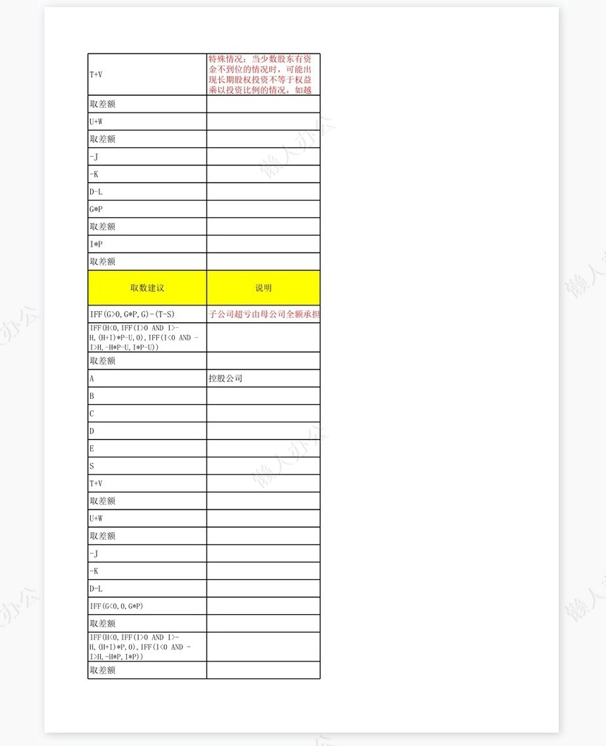 合并报表抵消分录总结