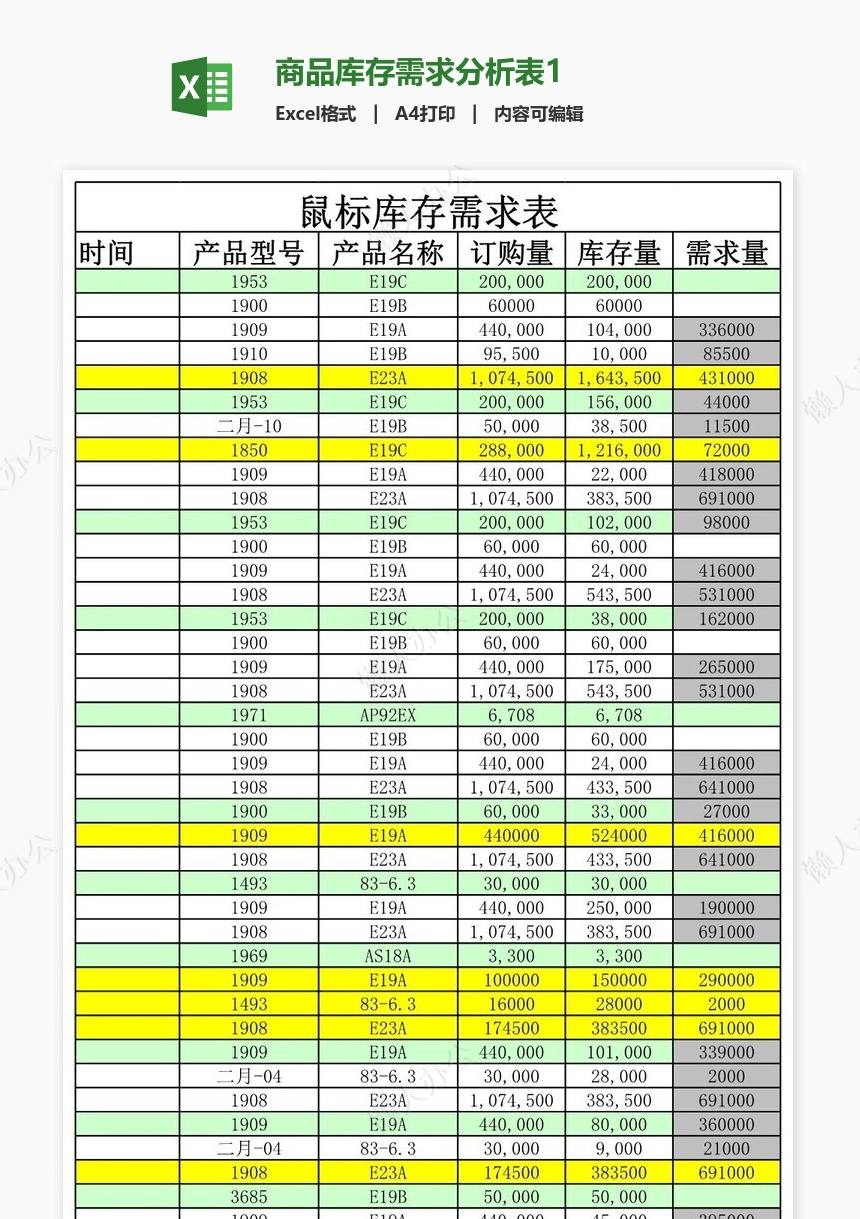 商品库存需求分析表1