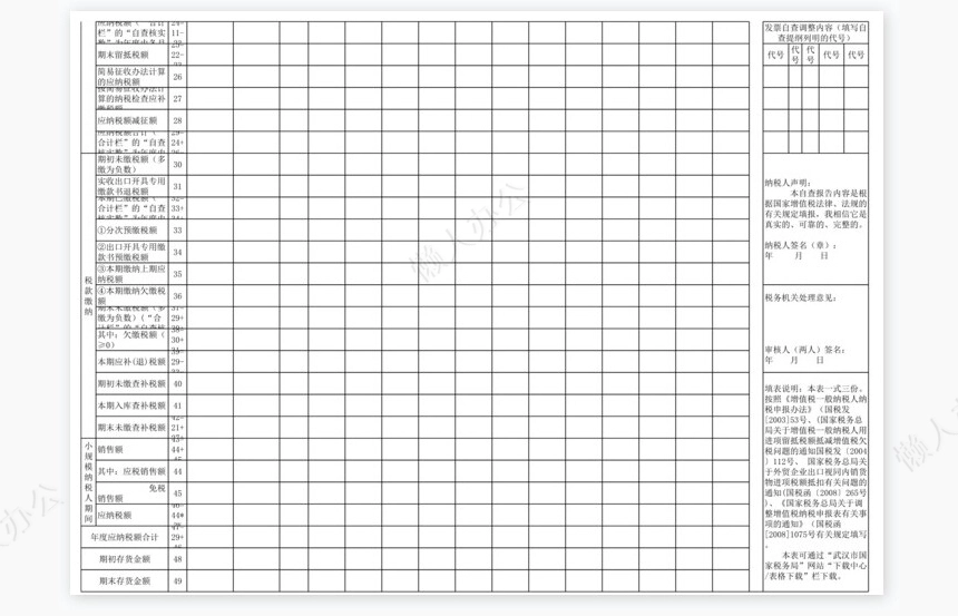 增值税政策执行情况自查报告