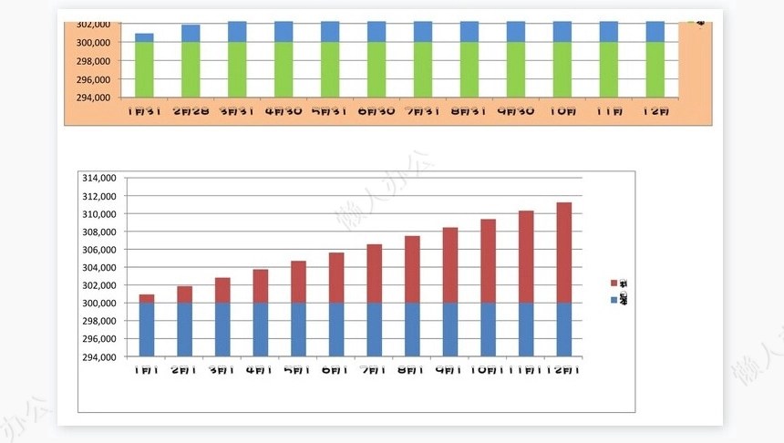 存款单利终值计算与分析