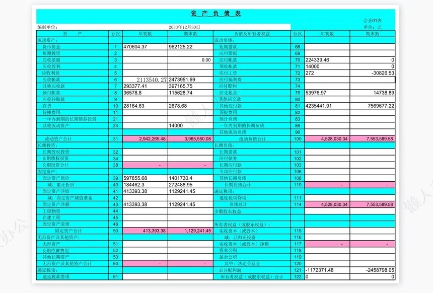 快速编制现金流量表
