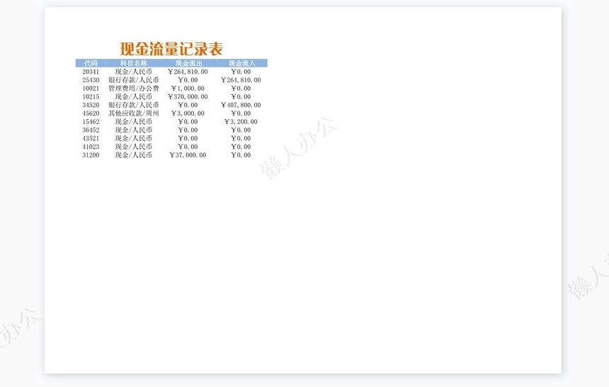 报表科目汇总表