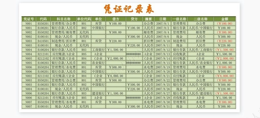 明细科目汇总表2