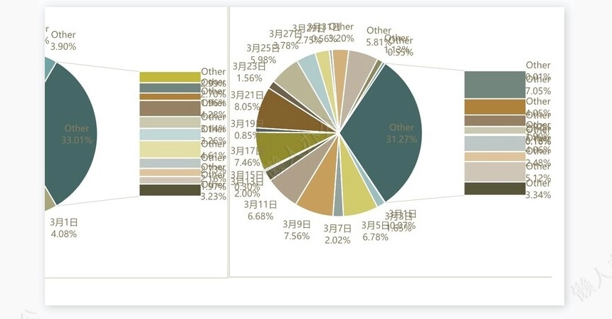 月度财务报表分析