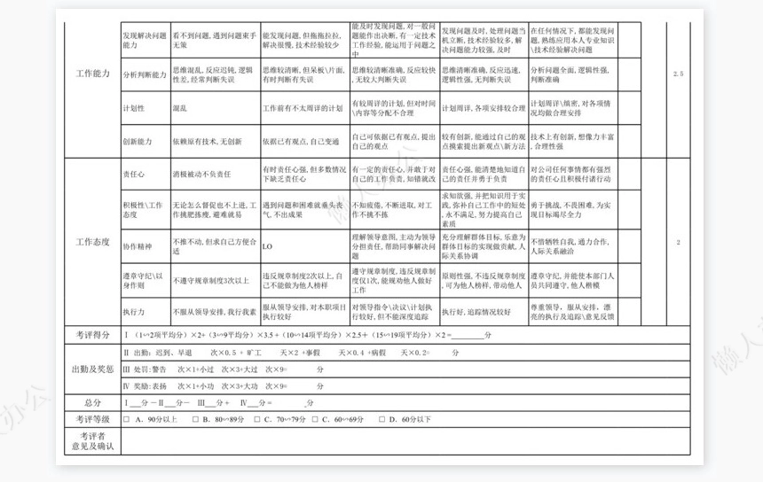 财务会计绩效考核表