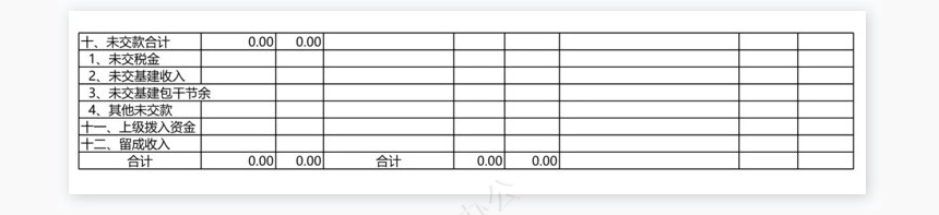 财务决算批复表