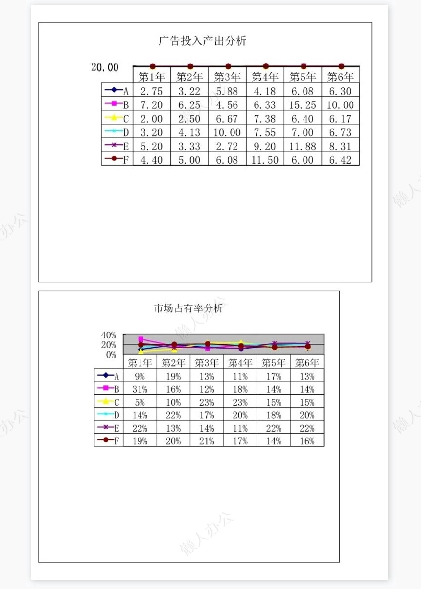 财务分析动态图