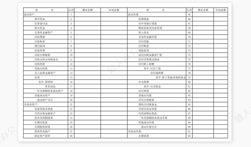 财务指标补充资料表