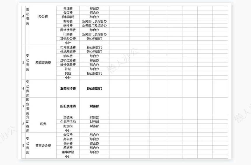 费用月度资金预算表