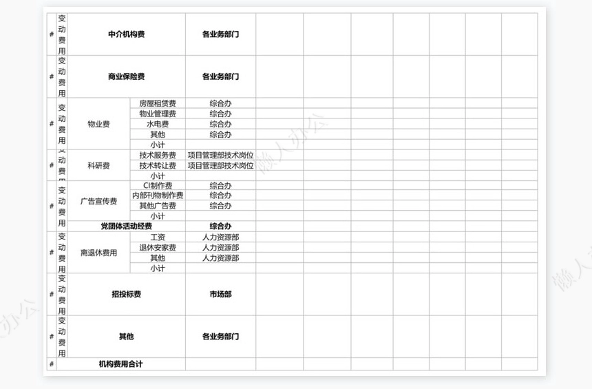 费用月度资金预算表