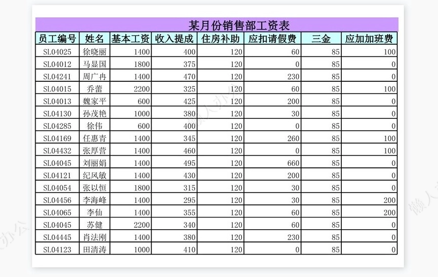 销售部员工资料表1