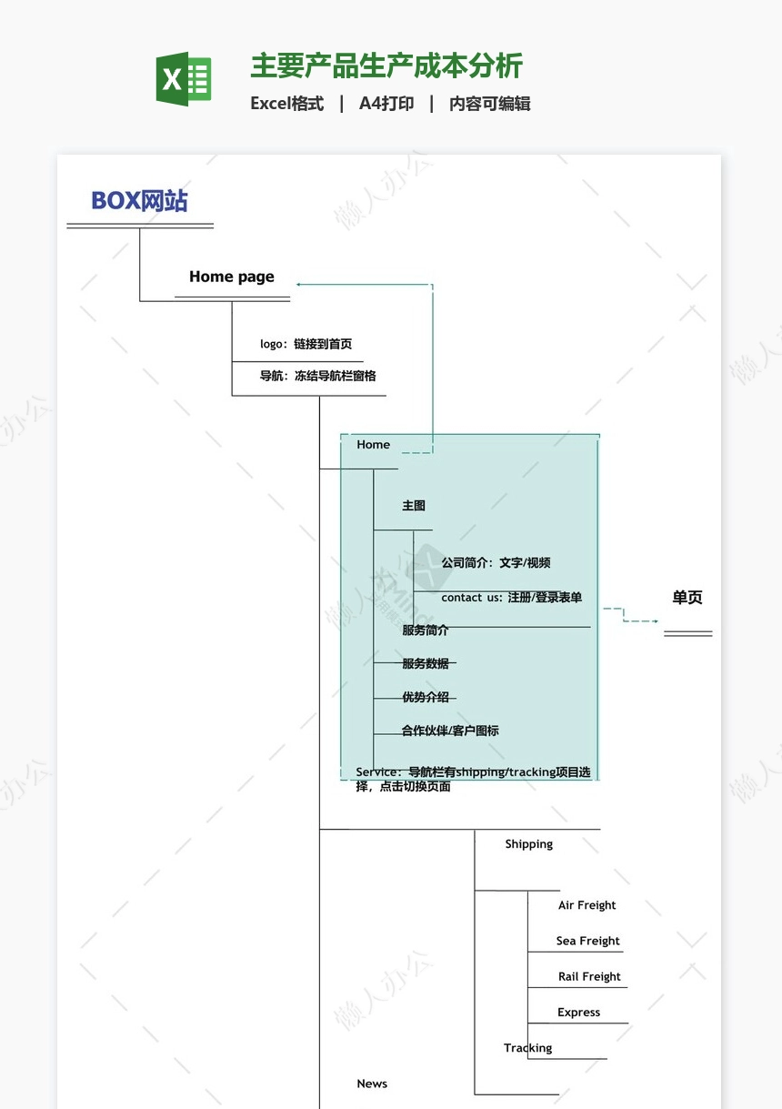 主要产品生产成本分析