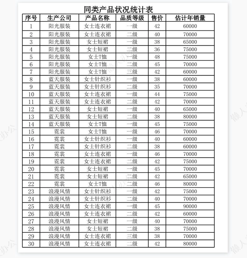 产品定价分析