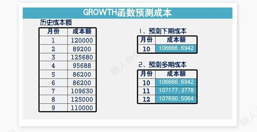 产品成本管理